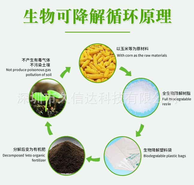 降解袋對比傳統(tǒng)包裝怎么選？如果選擇符合包裝產品的降解袋(圖1)