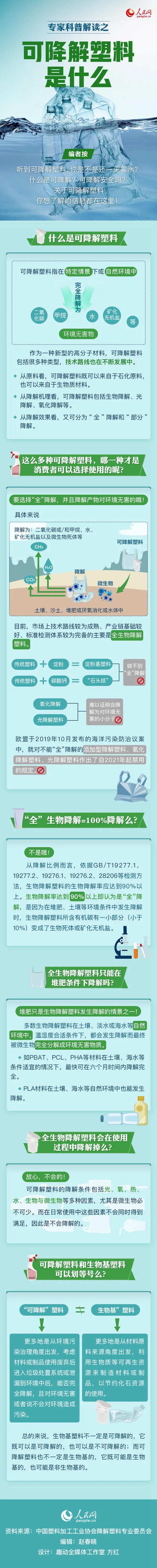 可降解塑料袋是用著用著就沒了嗎？一張圖來(lái)說明白(圖1)