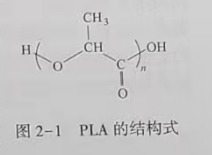 聚乳酸(PLA)是什么？(圖1)