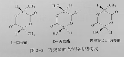 聚乳酸(PLA)是什么？(圖3)