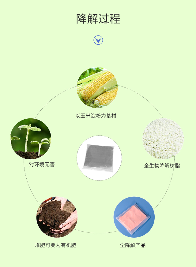 可降解塑料袋種類|與傳統(tǒng)塑料袋比較哪個更好？(圖3)